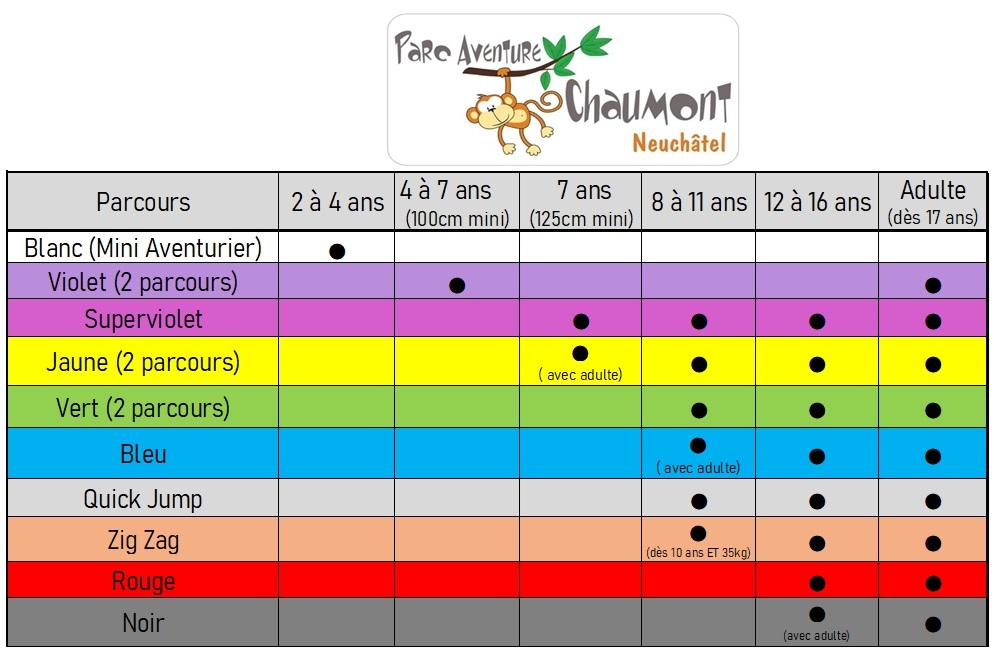 Color-coded adventure park guide with age and height categories.