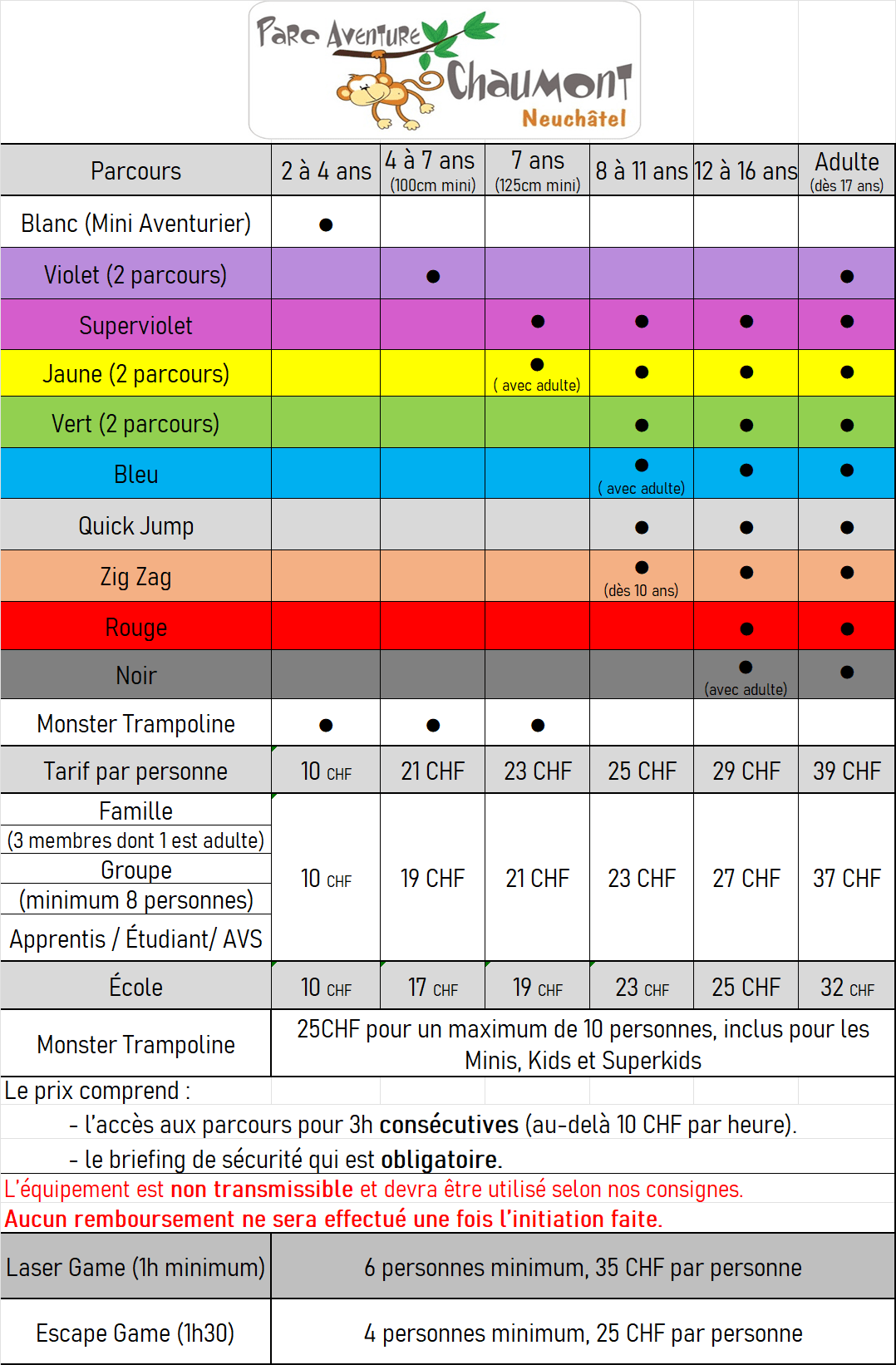 Chart showing Parcours and pricing for different age groups at Pacc Aventure Chaumont.